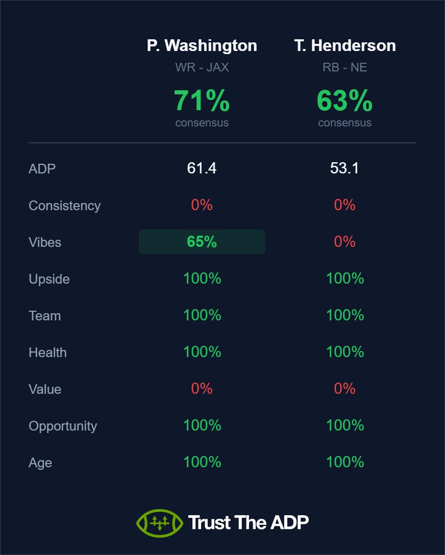 Trust The ADP tweet media