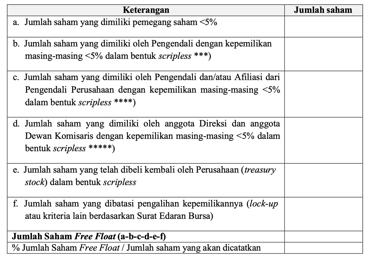 Poin A sangat penting, karena dari data >1% yang dibuka jika ada nama Perorangan atau Badan, tida...