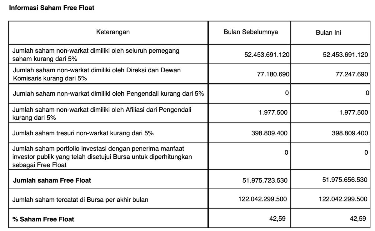 Pada waktu konten ini dibuat, kebetulan data Maret 2026 belum tersedia sehingga saya menggunakan dat...
