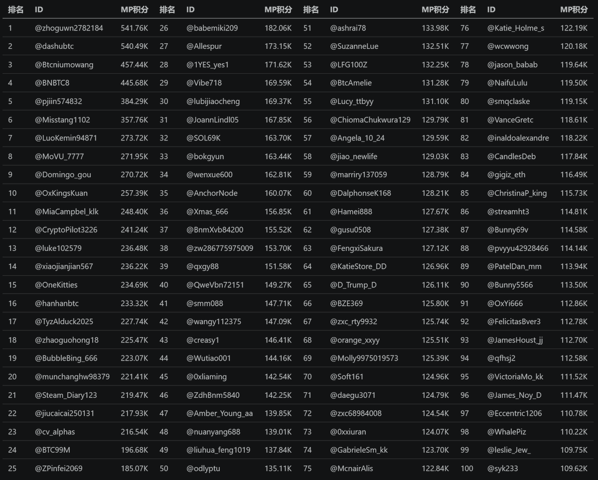 Garry盖瑞丨🐬TermMax tweet media