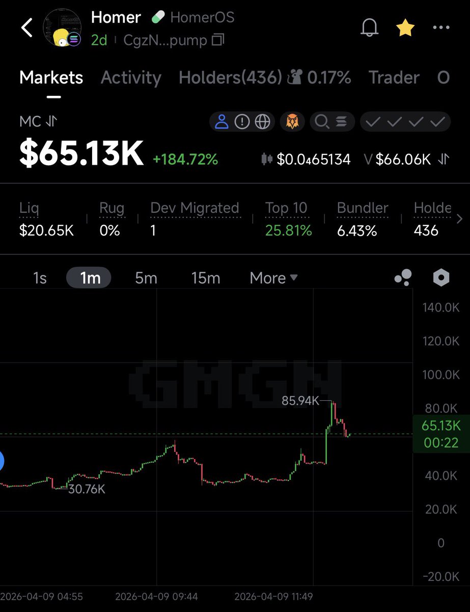 Iconically tweet media