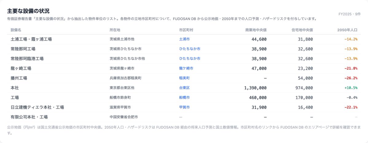 EDINET DB tweet media