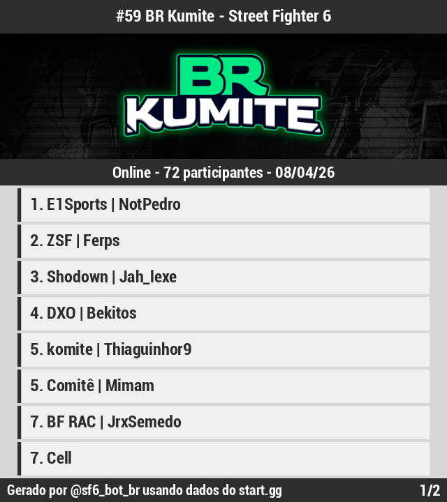 SF6_bot_BR tweet media