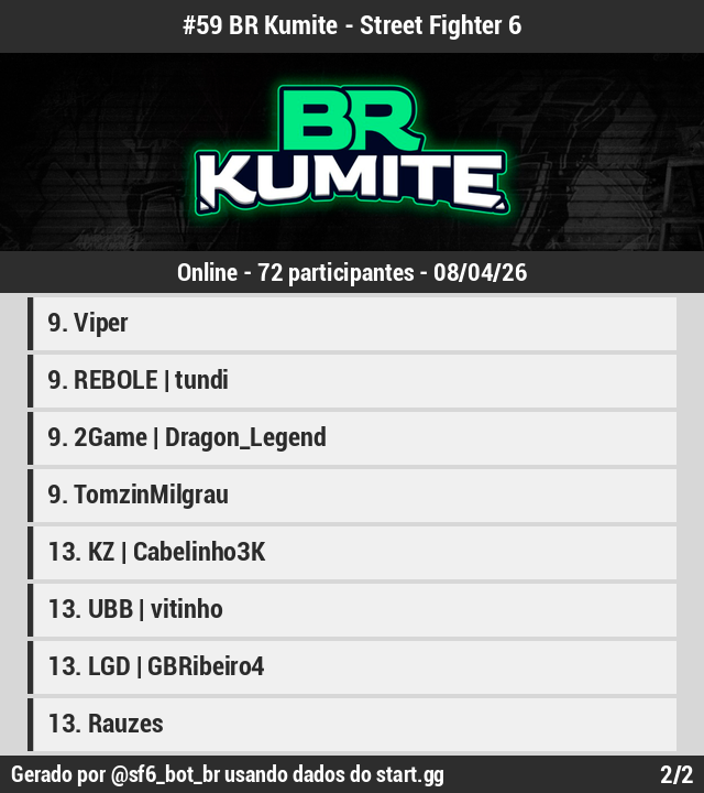 SF6_bot_BR tweet media