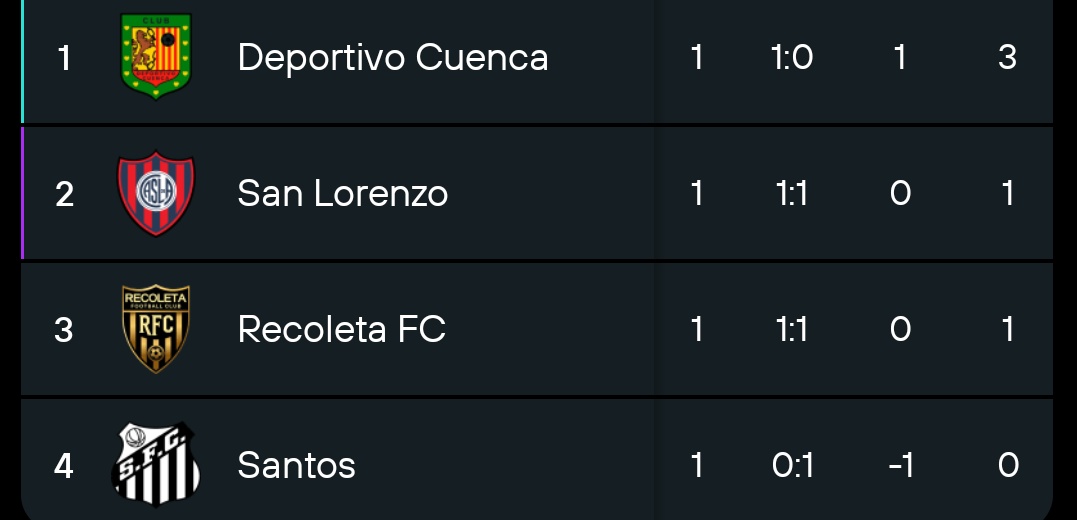 OOC Fútbol Paraguayo tweet media