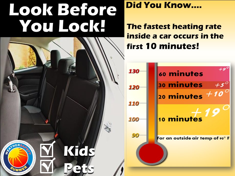 NWSSiouxFalls's tweet photo. We often talk about phrases to remember when it comes to weather safety. “Look before you lock” is another phrase you must remember.  

The inside temperatures of your vehicle can become deadly in minutes, even in low temperatures. #sdwx #mnwx https://t.co/z8n5kIu56o