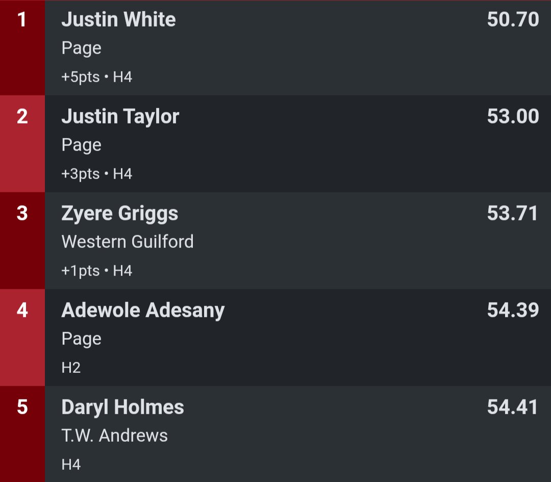 JETaylor27's tweet photo. Got a 53.00(PR) in the 400m today https://t.co/Eh6oomWcNJ