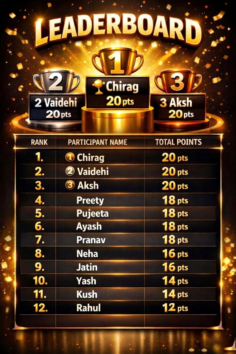 Points Table After Match 14 
👇👇