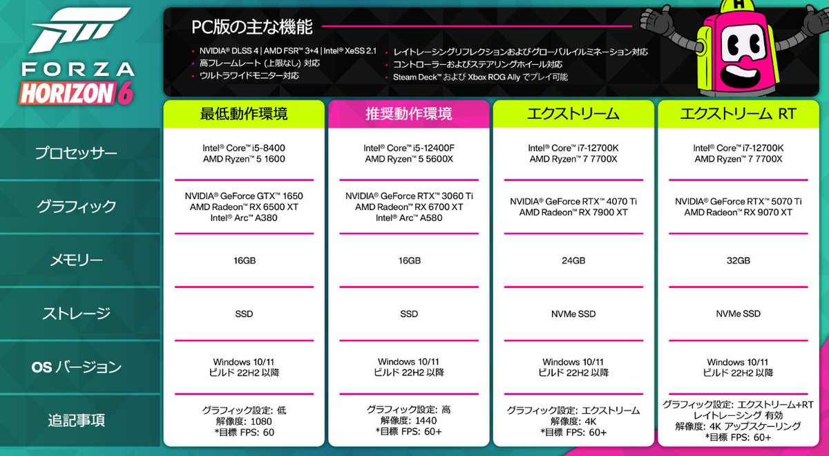 パーシーNitroザッコジャパニスト tweet media