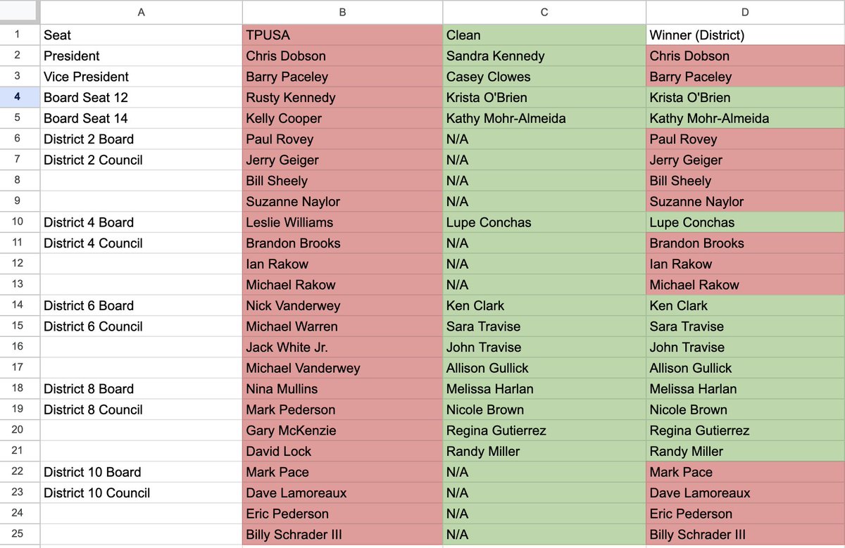 Reagan Priest tweet media