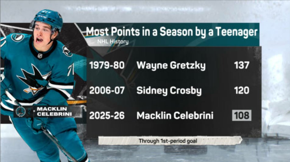 ESPN Insights tweet media