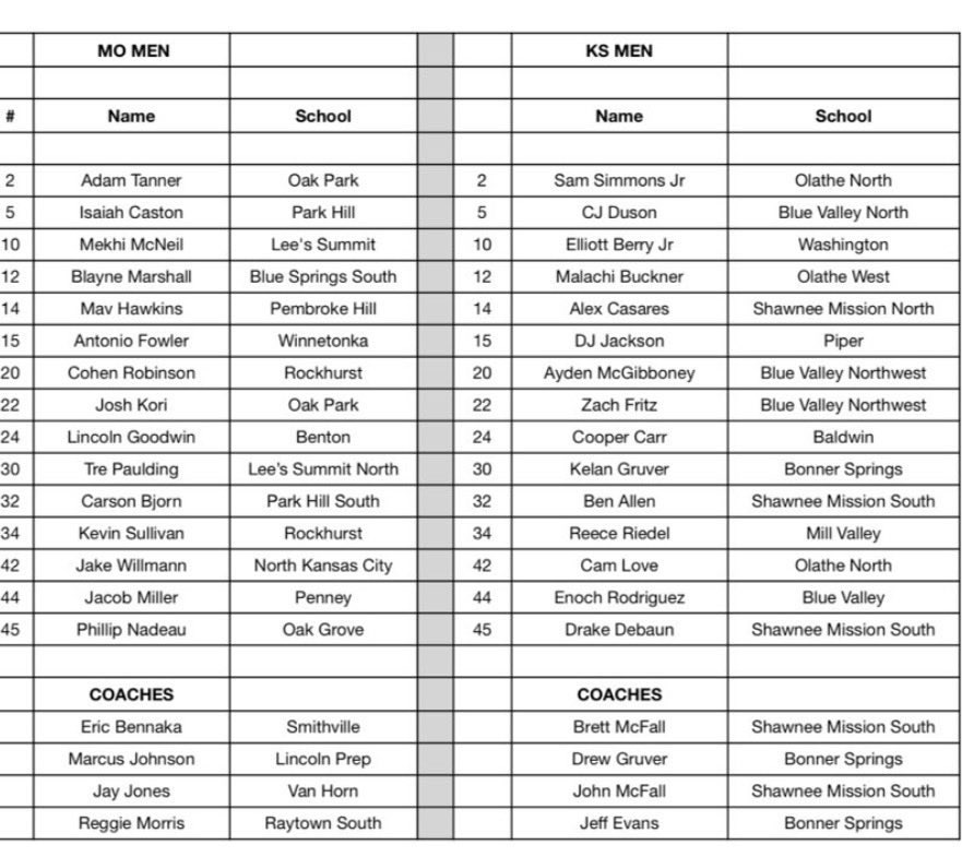 Blue Springs South Boys Basketball tweet media