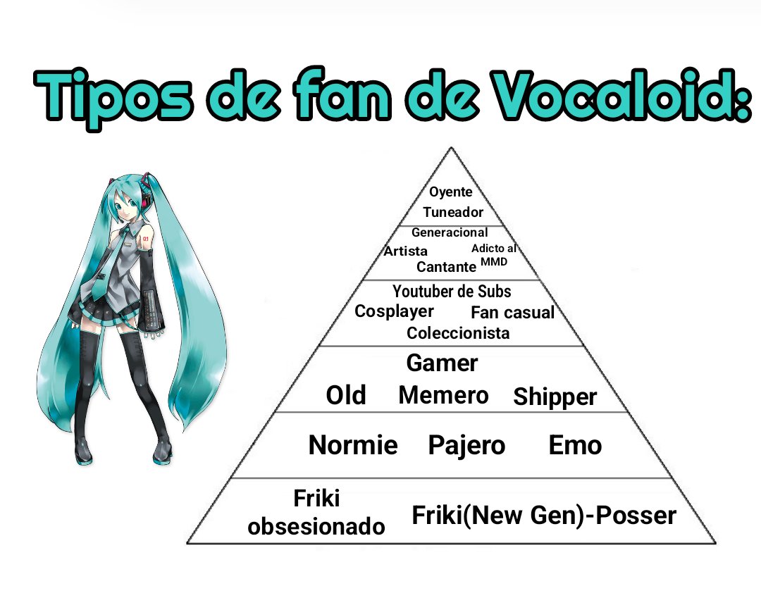 Si te sigo eres fan de Vocaloid tweet media