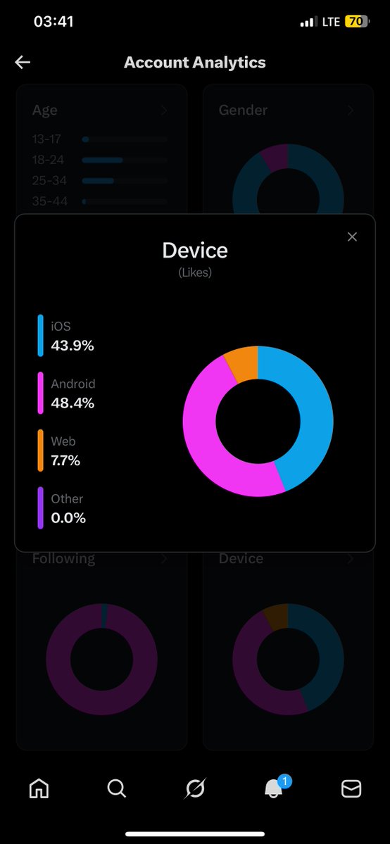 Enthusiastic Bee 🐝🐝 tweet media