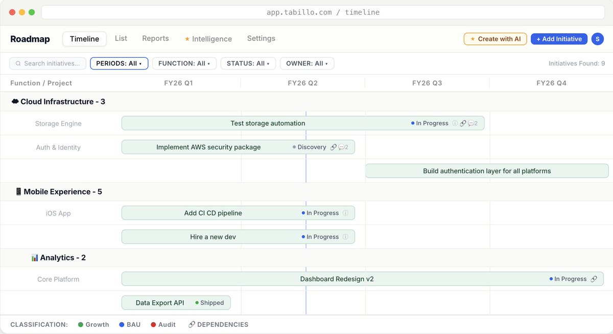 sanj_arora's tweet photo. @Atlassian users can now try our @AnthropicAI powered Cross-functional #Product Roadmapping app - https://t.co/p3f24LlQmg - Integrated with @Jira https://t.co/fFwSTsAggf