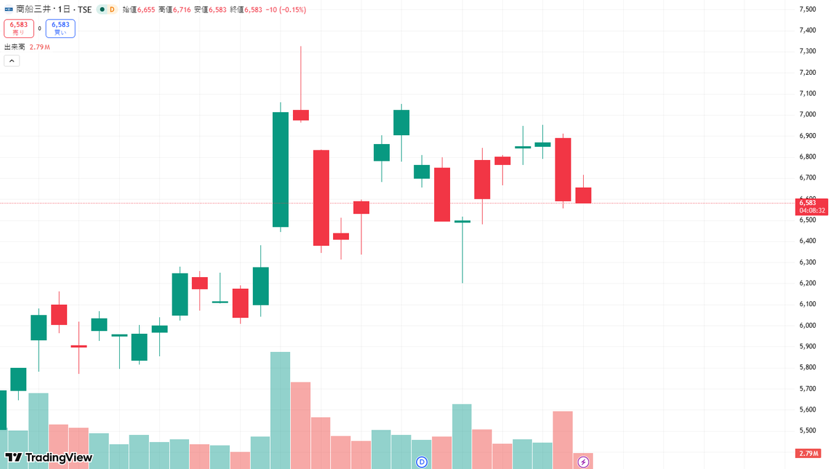 配当金生活者 tweet media