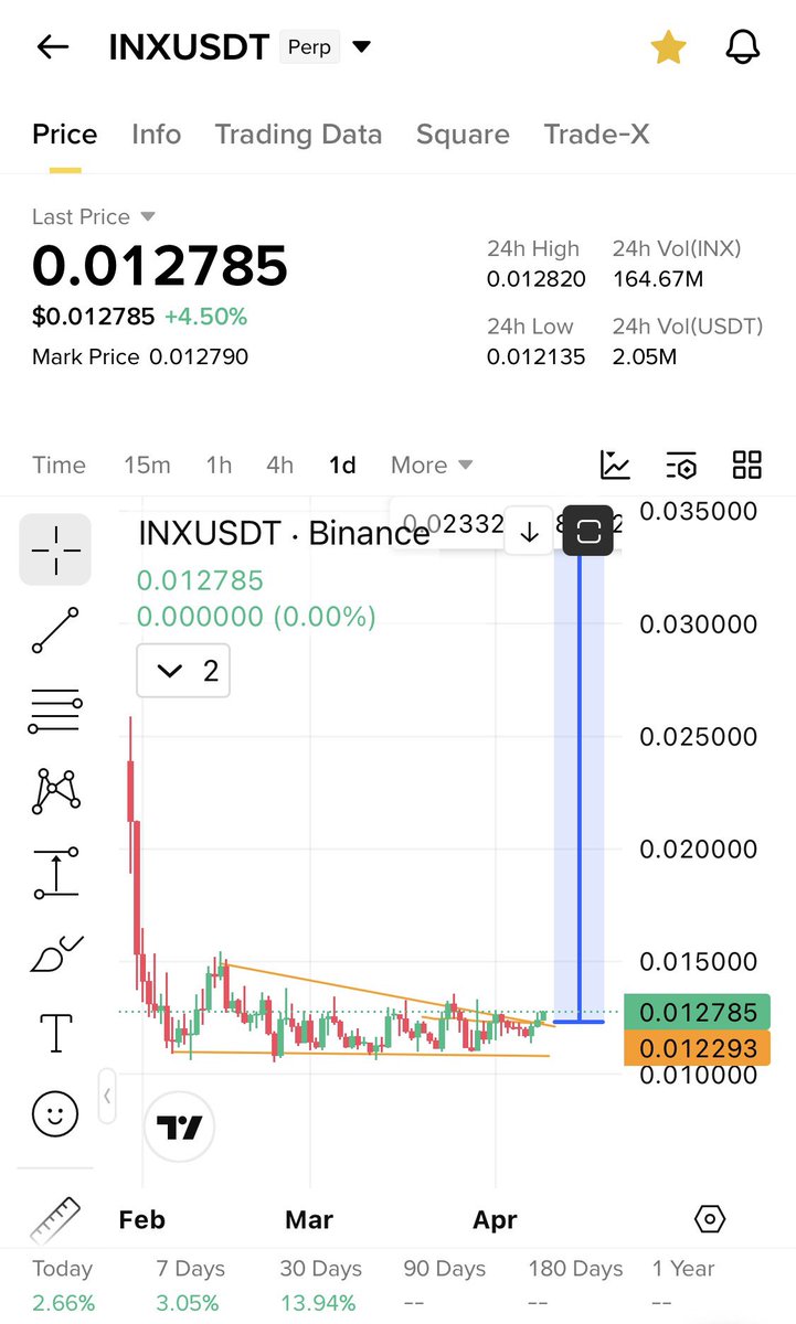 Cryptobull ( Free Premium Calls ) tweet media