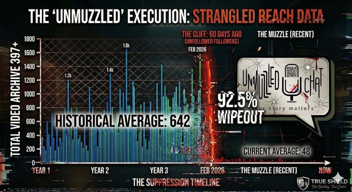 UNMUZZLED CHAT tweet media