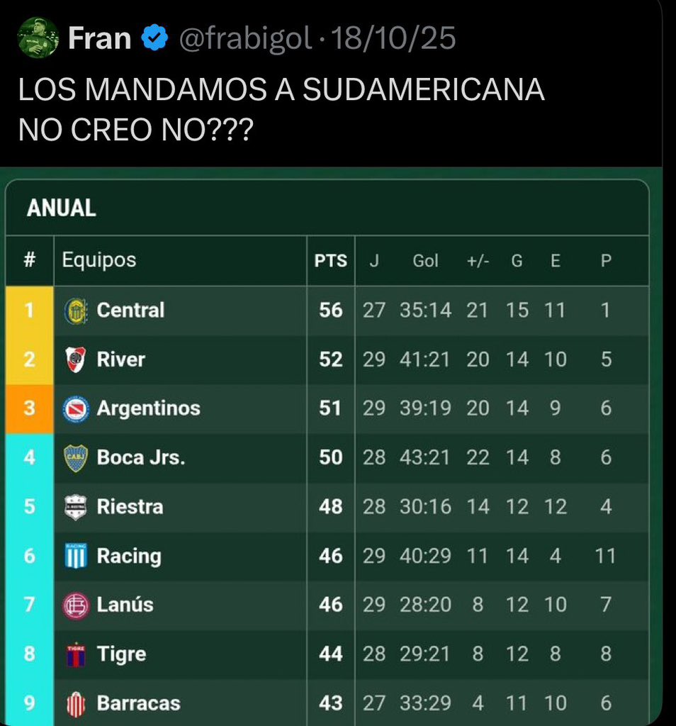 Lexof ⭐⭐⭐41,5%🇦🇷 tweet media