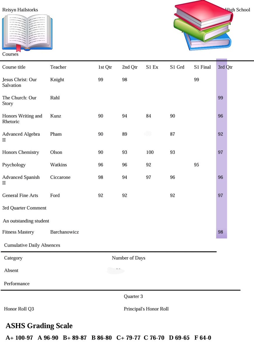 ReisynH1's tweet image. 3rd quarter is in the books. 100% committed on and off the field! 📚
#Softball #studentathlete #classof2028 #uncommited
@TopPreps @SoftballDown @mmidnight1000 @commit2HBCU @HbcuepCamps @BeThatPlayer1 @PrepSoftball @gatorjack72 @AppStorms48176 @YAthletesF @CoastRecruits