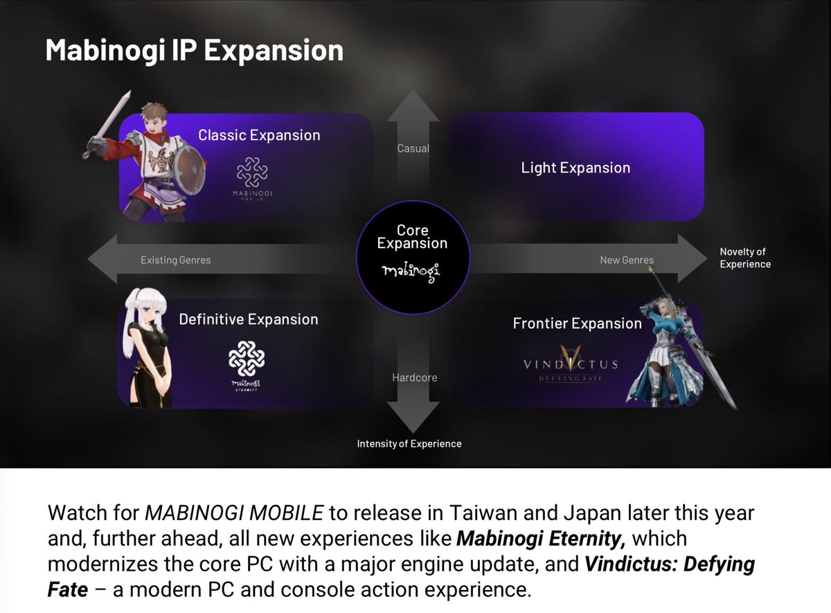 Mabinogi Mobile Fansite(瑪奇 Mobile 資訊、マビノギモバイル情報) tweet media