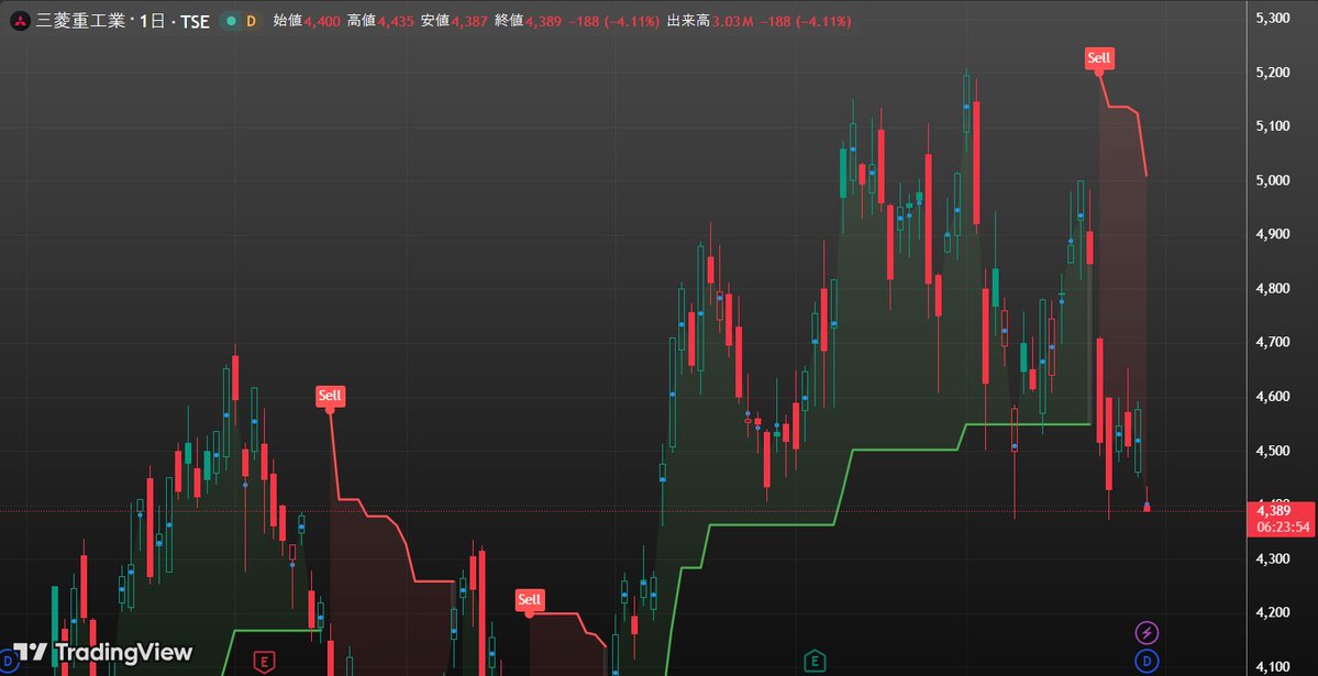 資産拡大計画（しさんかくだいけいかく） tweet media