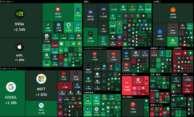 とぅとぅる🫥ﾚﾊﾞﾅｽ&日本株投資家 tweet media