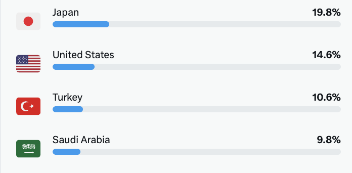 Eyal Yakoby tweet media