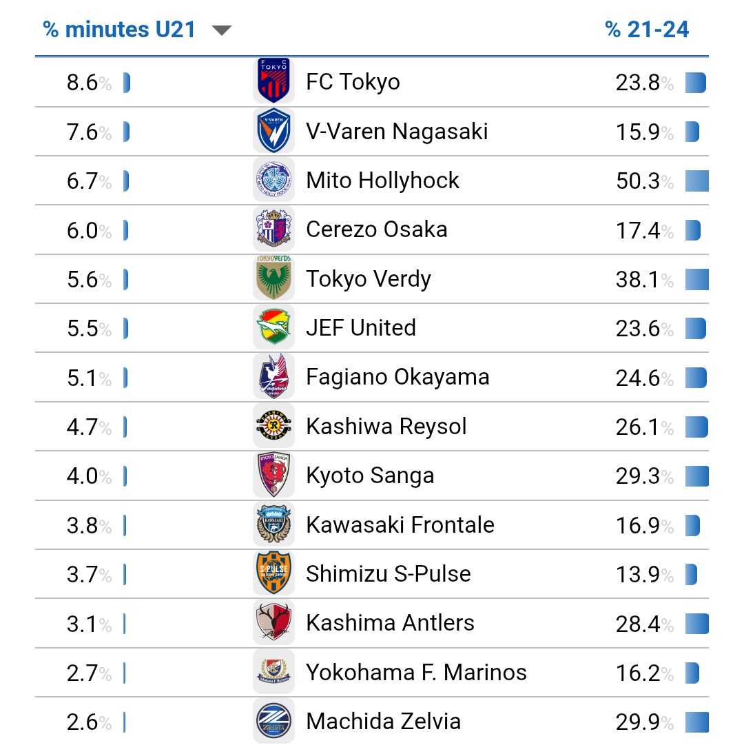 Dr.給球急🦌 tweet media