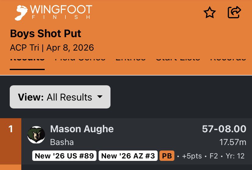 MasonAughe2026's tweet photo. After an off meet last week, feeling back on track after a PR in shot at 57’8”.  Solid 172 in discus but feel like something bigger is coming.  @BashaHighTrack https://t.co/4Sz23eKSjf