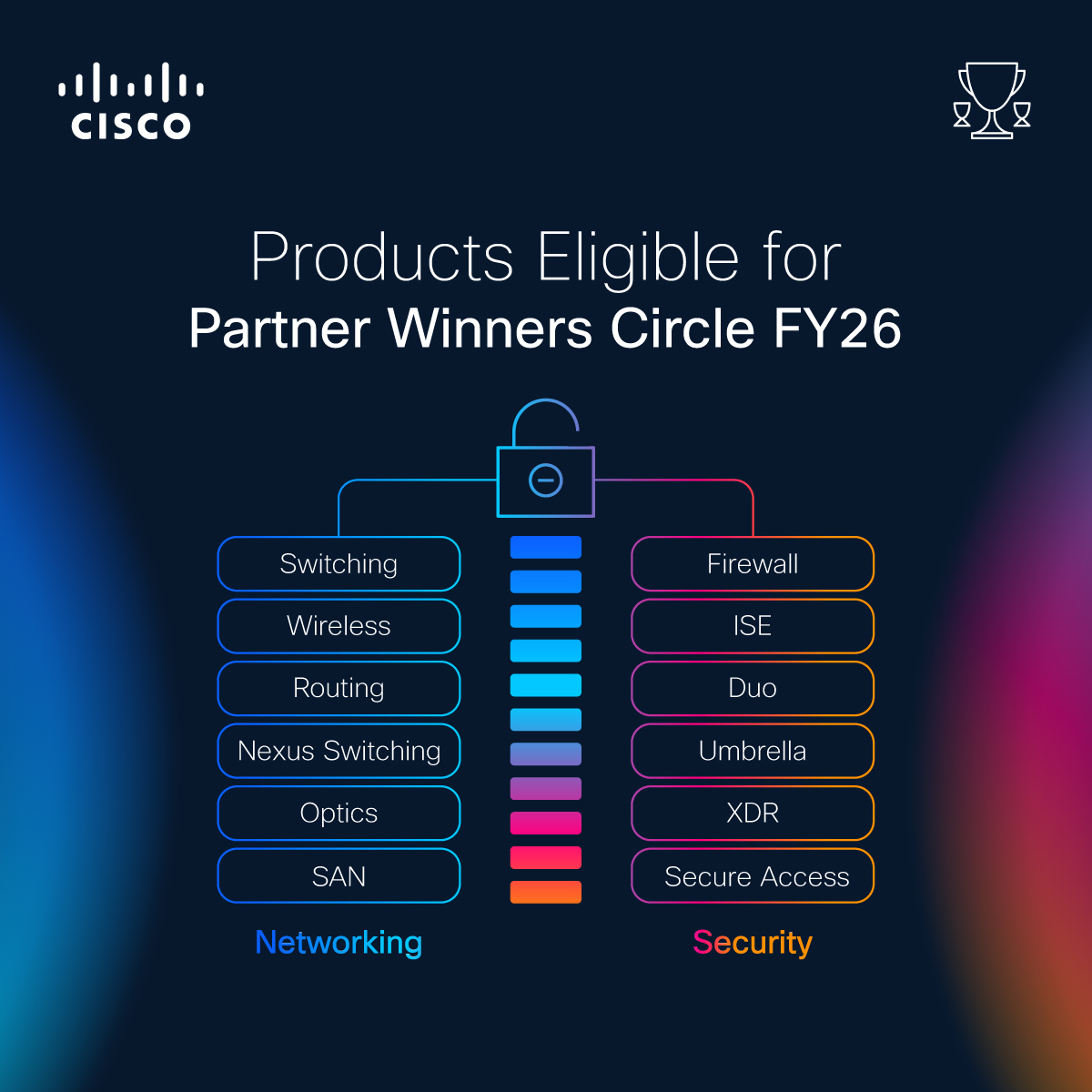 Cisco APJC Partners tweet media