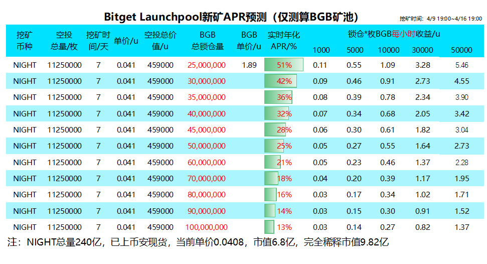 MOON丨BGB100+ tweet media