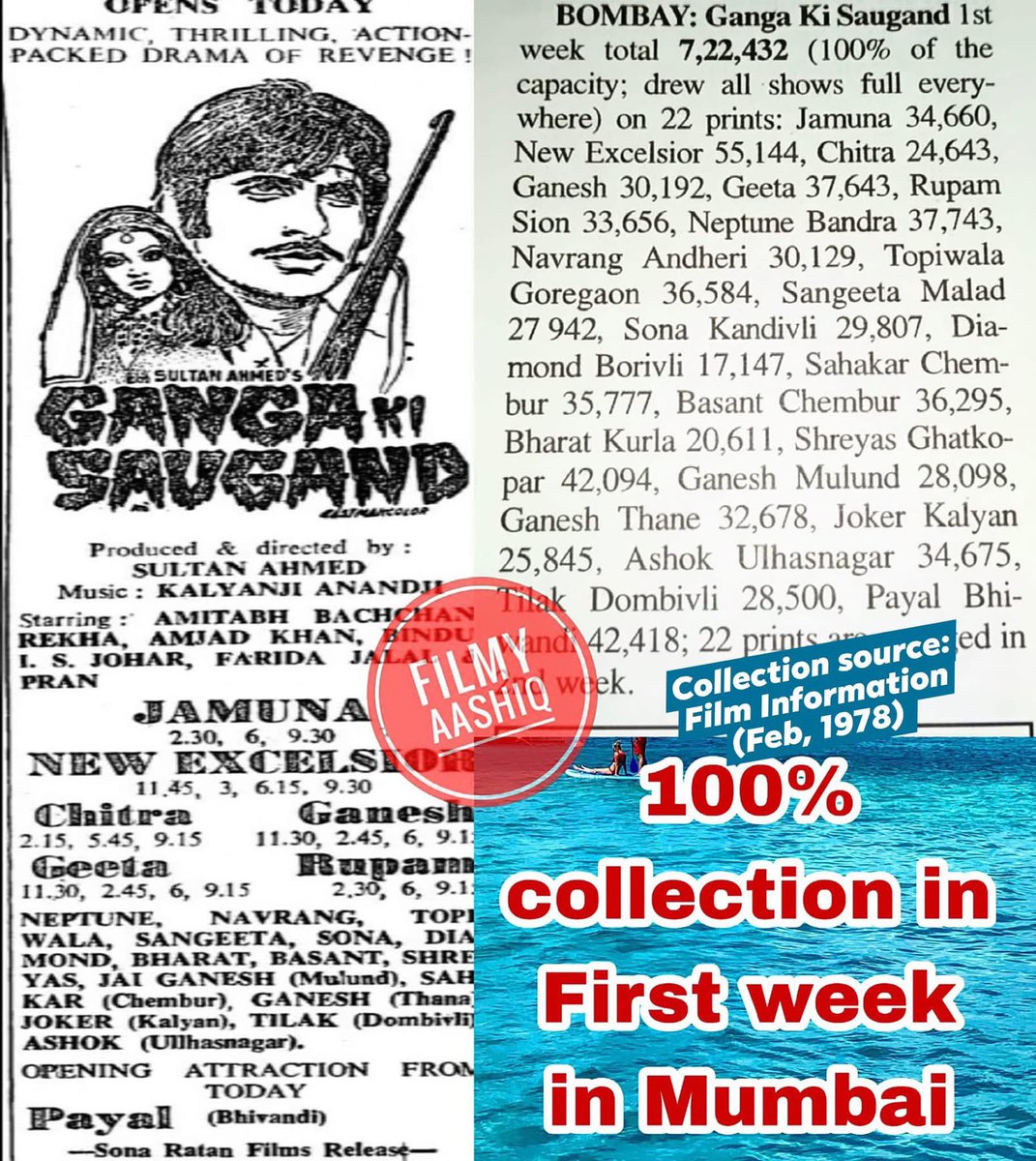 ashoksingh68's tweet image. Manzil had 3 weeks of housefull shows and consecutive 100% collections! Satte Pe Satta, Alaap, Yaarana, etc, different films, different genres, but only one common name #AmitabhBachchan  Thanks to Smm Ausaja for providing the image of Manzil!  #bollywood #indiancinema @SrBachchan