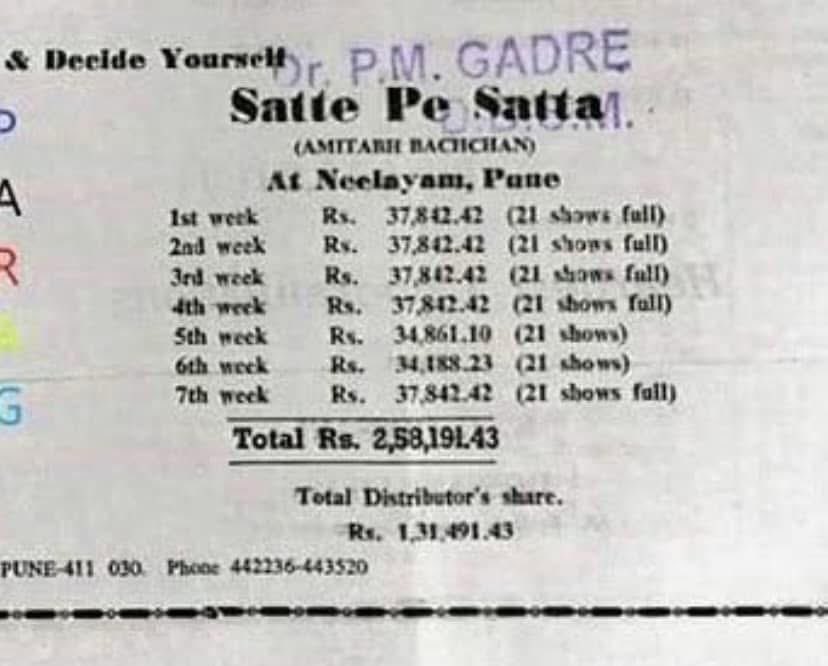 ashoksingh68's tweet image. Manzil had 3 weeks of housefull shows and consecutive 100% collections! Satte Pe Satta, Alaap, Yaarana, etc, different films, different genres, but only one common name #AmitabhBachchan  Thanks to Smm Ausaja for providing the image of Manzil!  #bollywood #indiancinema @SrBachchan
