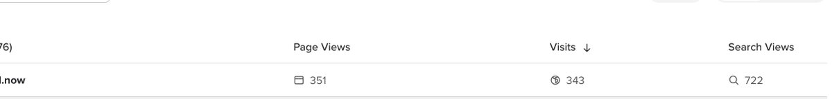 pratt69's tweet image. Brilliant synergy between SLD and TLD. Getting huge traffic on this one, majorly from USA, France, Germany and UAE. #DomainsForSale #domains #notification #alert