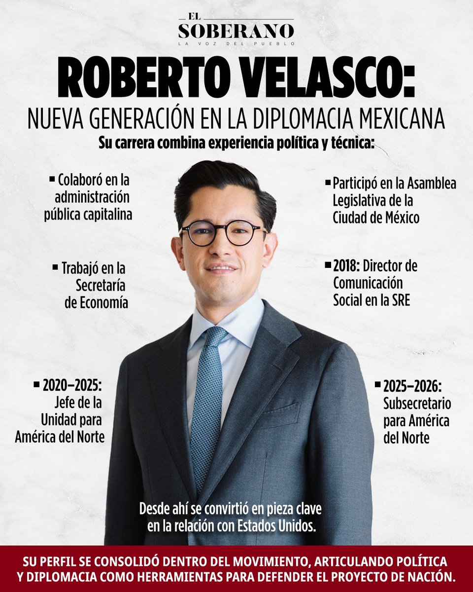 #Nacional 🧐 ROBERTO VELASCO: NUEVA GENERACIÓN EN LA DIPLOMACIA MEXICANA

Su perfil se consolidó dentro del movimiento, articulando política y diplomacia como herramientas para defender el proyecto de nación.
