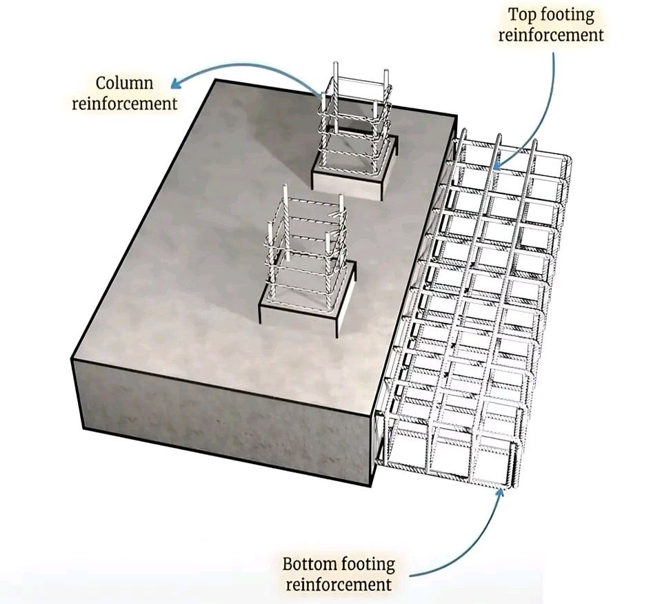 civilengCE's tweet image. #civil #civilengineer #civilengineering #engineer #engineering