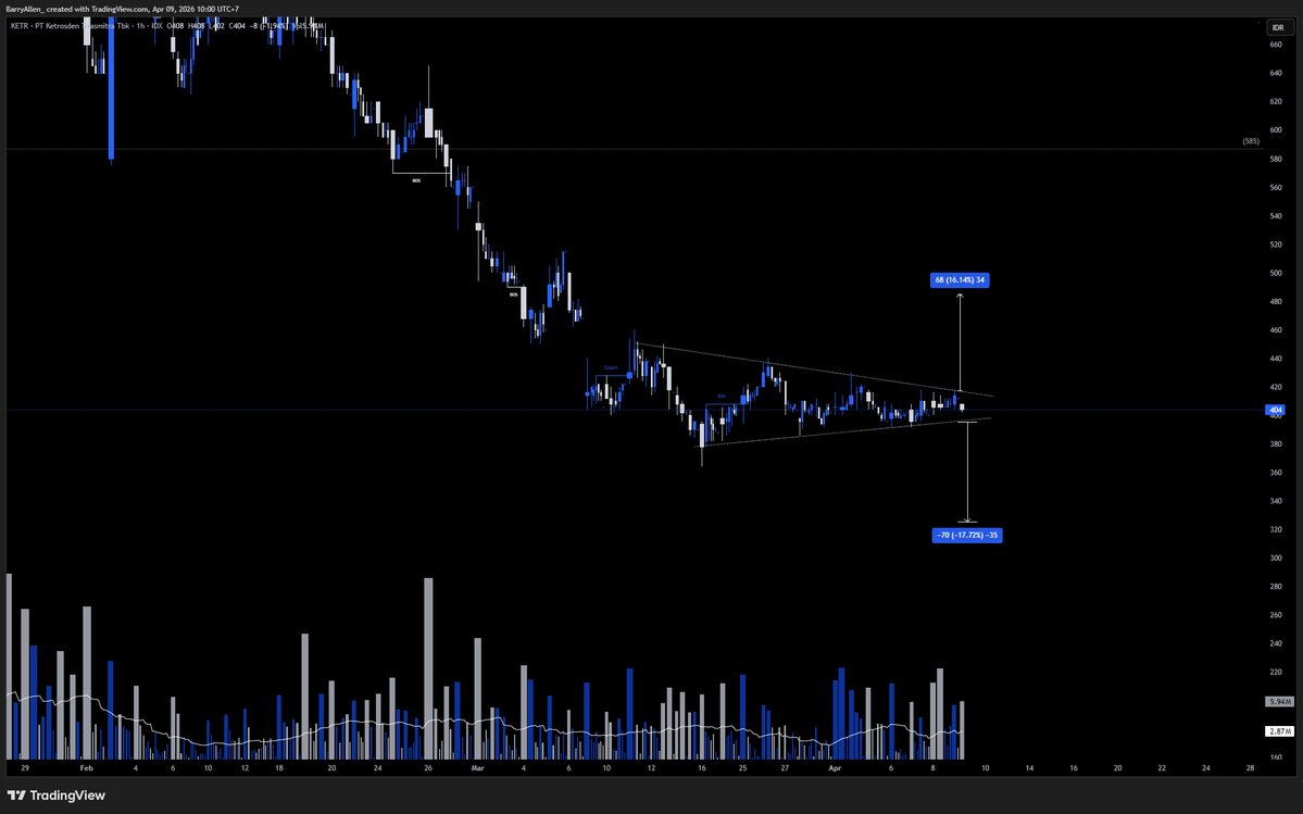 Kepala Warga Tai. tweet media