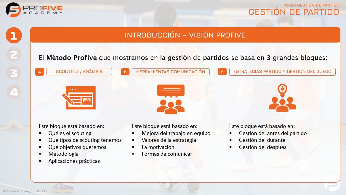 Profive Futsal Academy tweet media