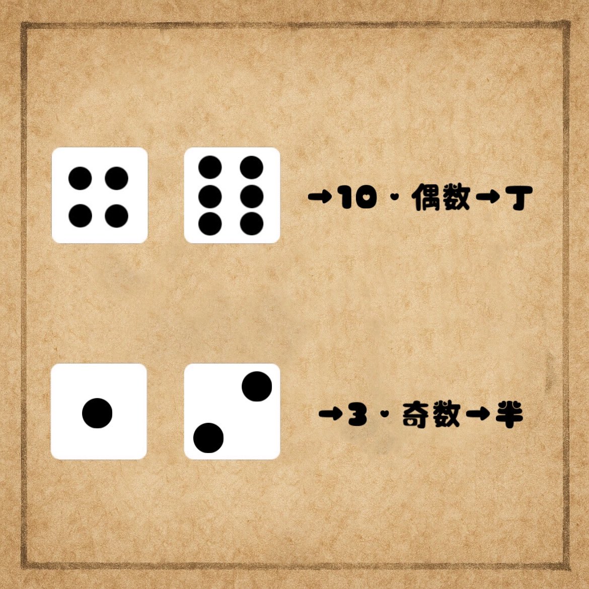 【丁半】#エンドルフィン学園

自分の予想が正しいかどうか……のゲーム🎲

サイコロの出目を足した数が
丁度割り切れる偶数なら『丁』
半端で割り切れない奇数なら『半』
どちらが出るか予想して賭けてみて！

シンプルだけど当たるかどうかは運次第！？

#イマーシブ #イマーシブシアター #カジノ