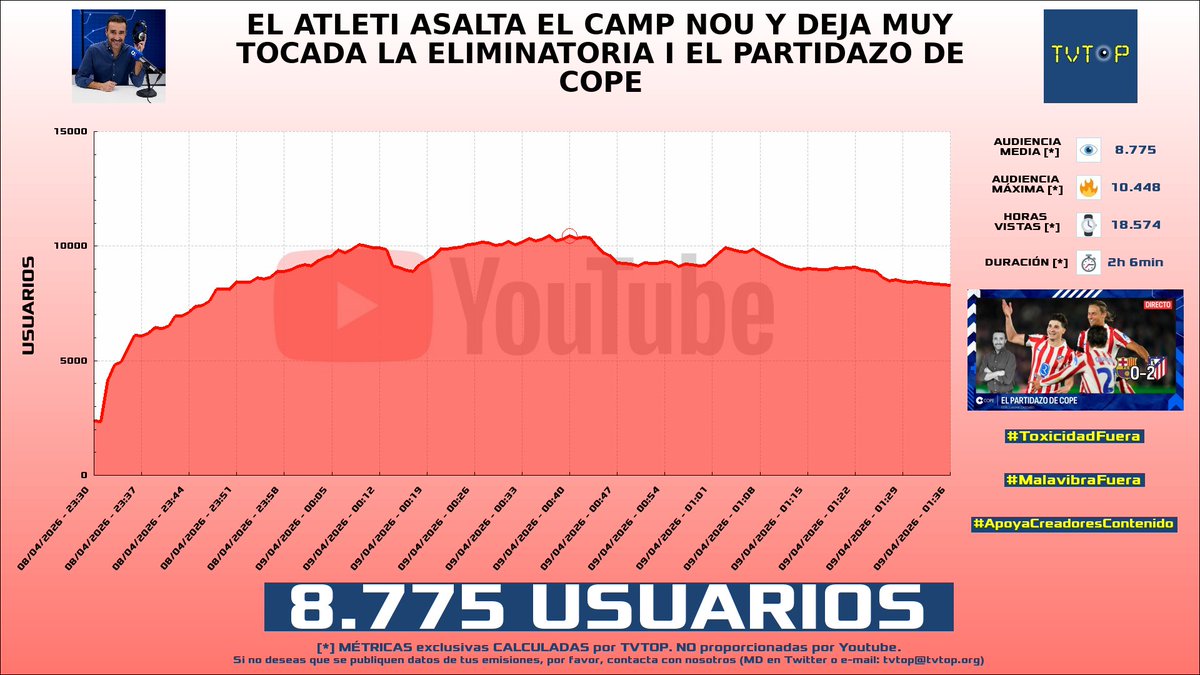 TVTOP España tweet media