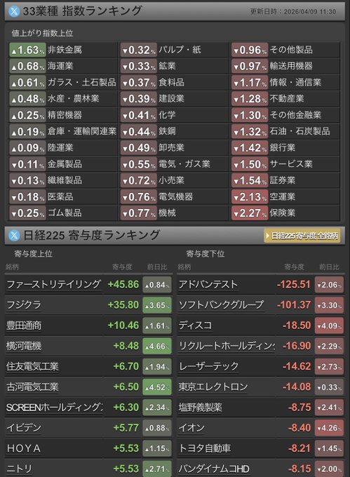 還元姿勢を問う投資家 tweet media
