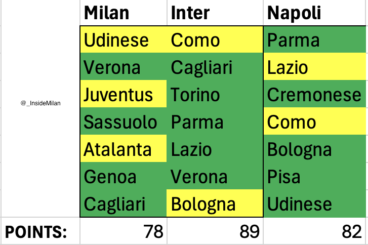 Inside Milan tweet media