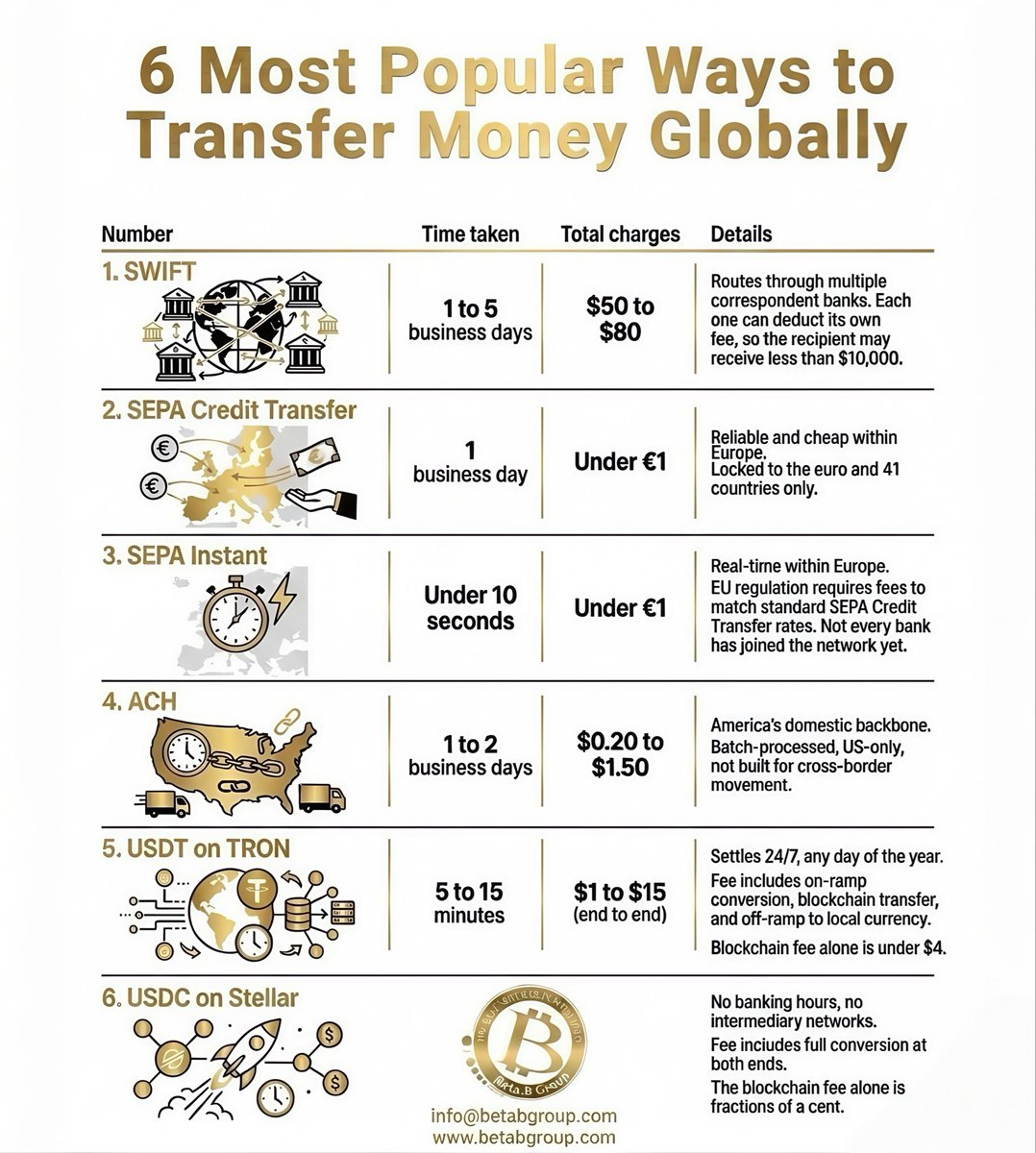 Beta.B Group｜Q91 Capital tweet media