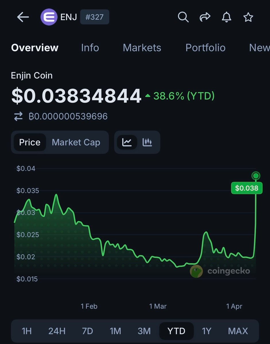 CoinGecko tweet media