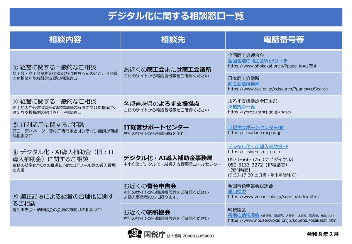 国税庁 tweet media