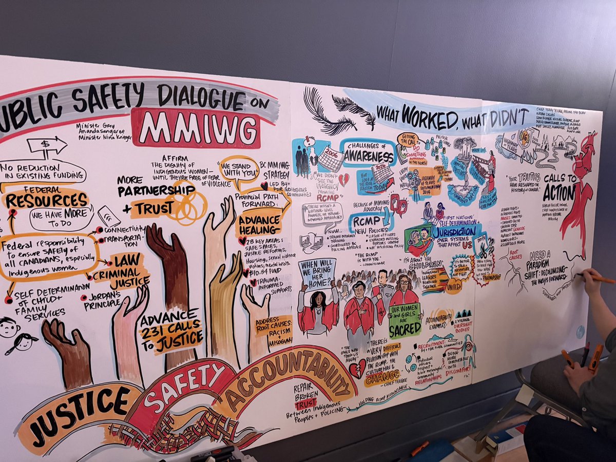 nathancullen's tweet image. It was an honour to attend and speak at the Highway of Tears 20th Anniversary Symposium today. The power, courage and hope that these families possess is a miracle of the human spirit. Much accomplished, so much more to do to make our communities safe. #bcpoli