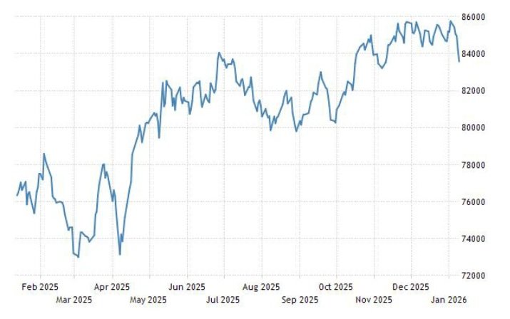 3imedia24 | Multibagger Investor 📈 tweet media