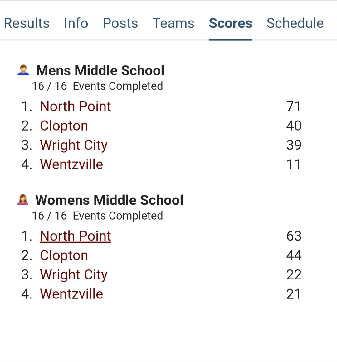 NPGrizzliesTF's tweet photo. Today our HS program hosted our first ever Middle School track meet. Our 8th grade Track Team started in 2022-23 and today marked the first day that our Jr. Grizzlies have had an opportunity to compete on their home track. 

Congrats to our Jr. Grizzlies 🐻⬇️ https://t.co/sRofek2AsS