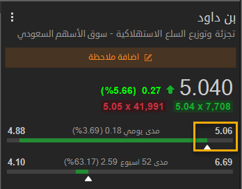 منصة الثراء الرقمية 🎯 tweet media
